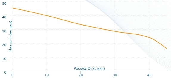 Насосная станция Aquario AUTO AJC-80B фото 4