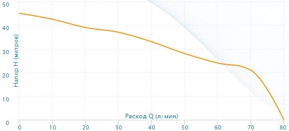 Насосная станция Aquario AUTO AJC-125C фото 4