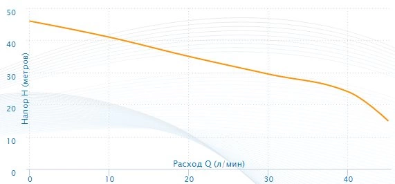 Насосная станция Aquario AUTO AJS-80 фото 4
