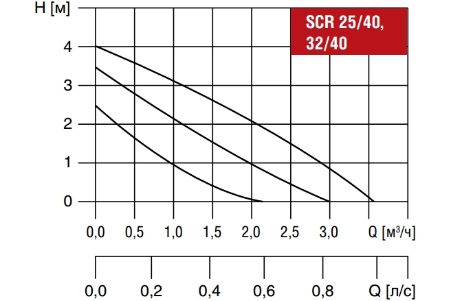 Циркуляционный насос Waterstry SCR25/40 фото 3