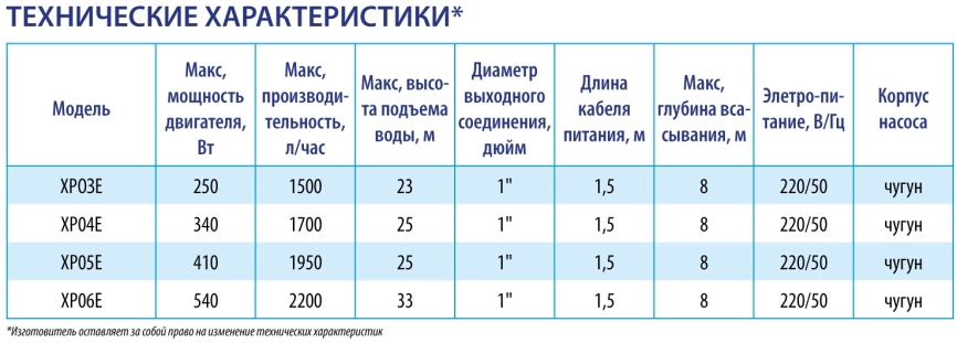 Автоматическая насосная станция Беламос XP 04 E фото 2