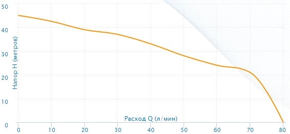 Насосная станция Aquario AUTO AJC-125C-H фото 4