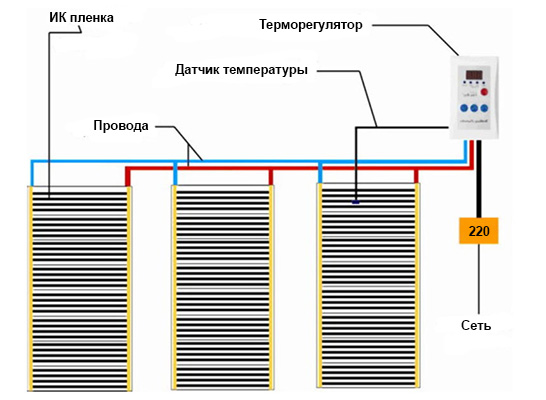 Схема подключения инфракрасного пола к сети